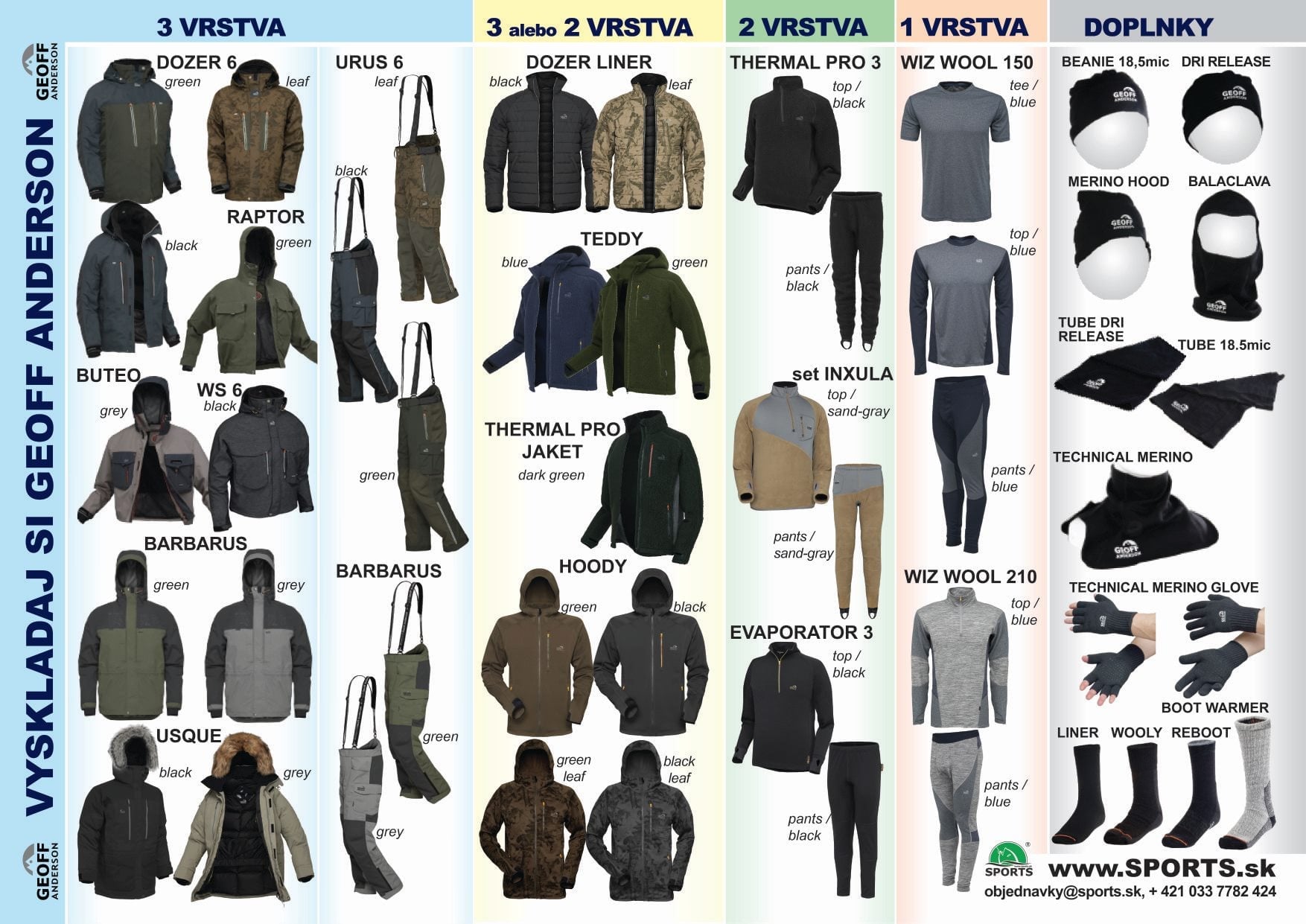 vrstvenie GEOFF Anderson