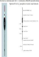 Expert plav�k pevn�