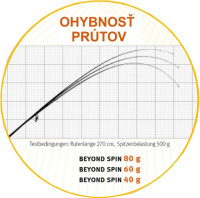 Prvlaov prty SPORTEX Beyond Spin - 2dielne